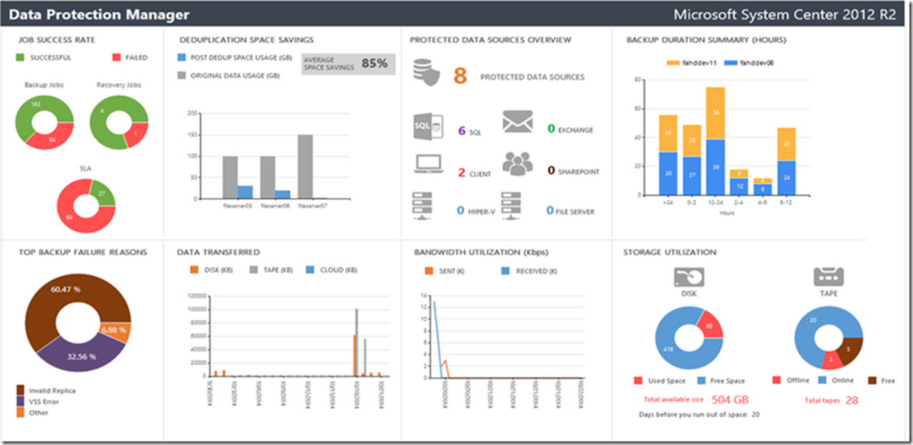 Microsoft system. Настройка data Protection для данных клиентского компьютера.